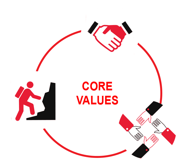 core values